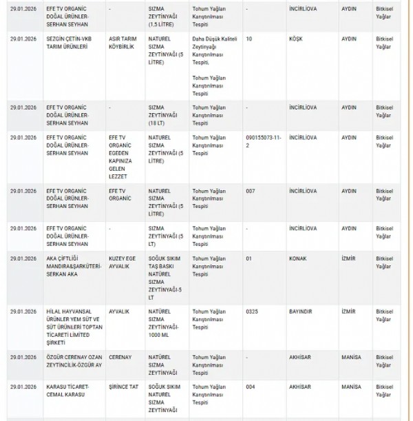 İfşa Listesi Yayınlandı! Bakanlık Sucuk Ve Dönerde Yapılan Hileyi İfşa Etti